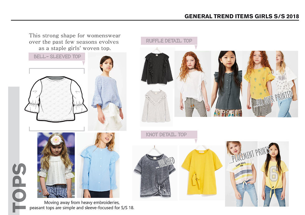 KEY ITEMS GIRLS AND BOYS SS18-16