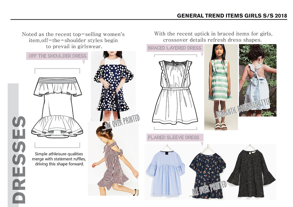 KEY ITEMS GIRLS AND BOYS SS18-15