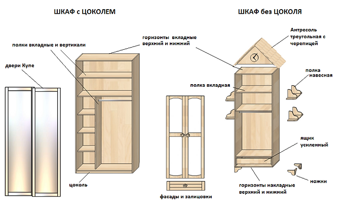 1 начинка Строение детского шкафа.png