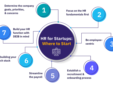 HR in 2026: How Startups and Small Businesses Can Build Cultures That Grow