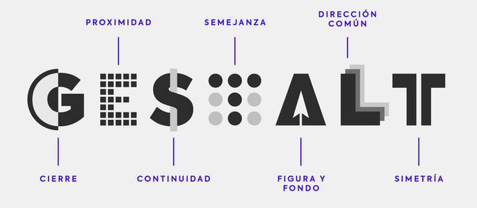Gestalt Laws and Their Application in Advertising