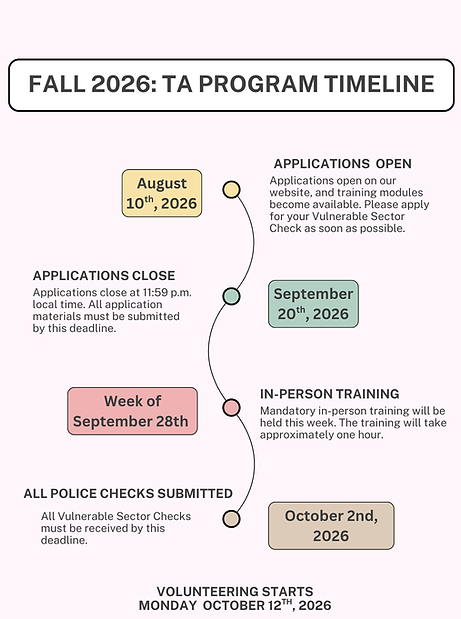 TA Program Timeline (1).png