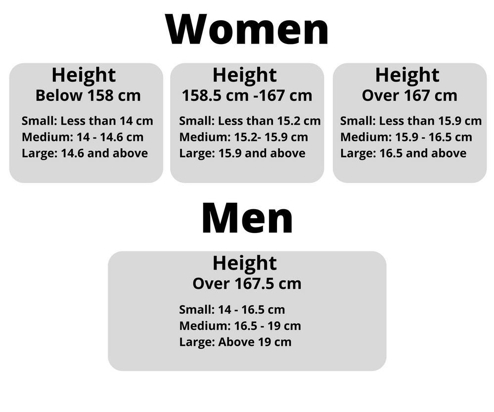 How to know if you have good or bad for muscle growth?