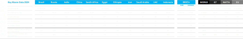 SAG_BRICS+Macro2024 Geo.png
