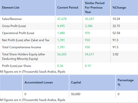 Natural Gas Distribution Co. News