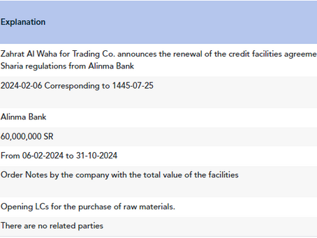 Zahrat Al Waha for Trading Co. News