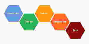 Stanford D:School Design Thinking Framework