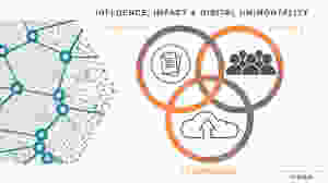 UK KM Summit 2020 Network View