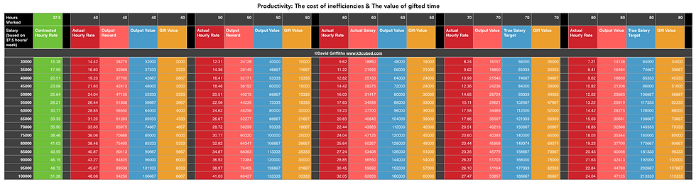 The value of time, Human Resource, Work Life Balance