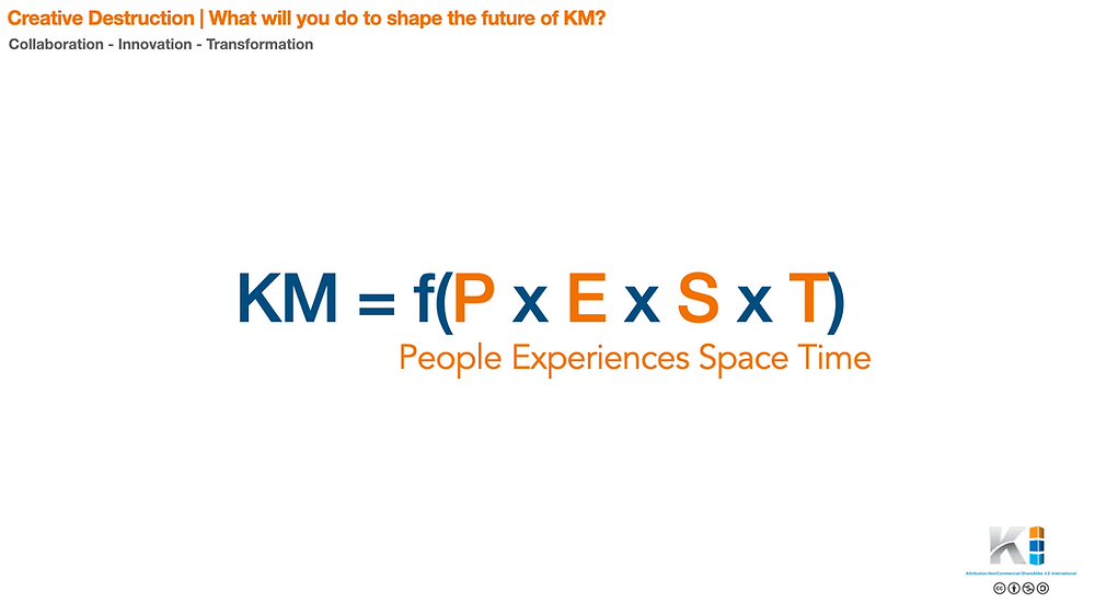 Intelligence Capital Knowledge Management Insights