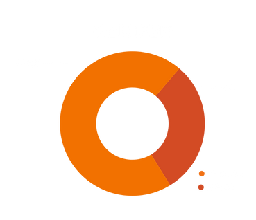 Instagram Gender.png