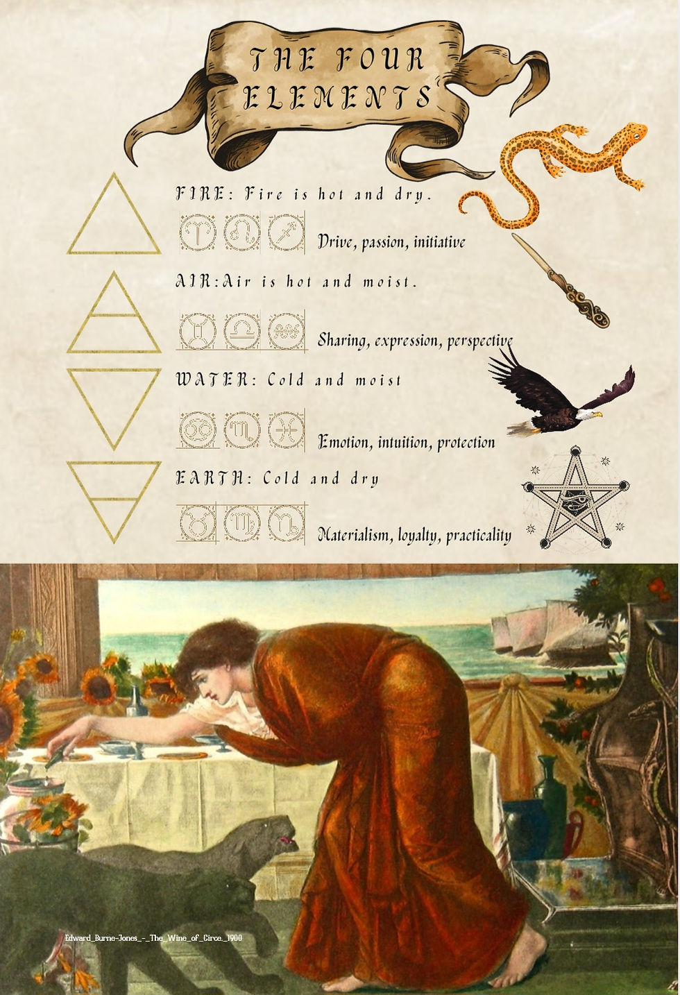 Thumbnail: The Witch’s Grimoire:A Notebook of Art and Magic 