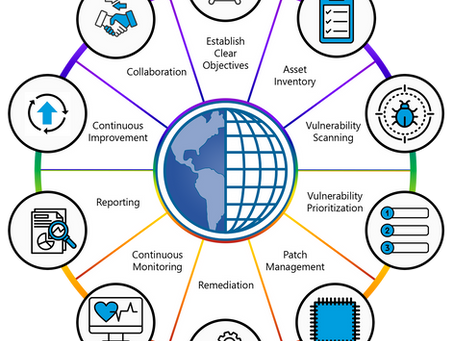 Unveiling the Secrets: Crafting a Bulletproof Vulnerability Management Strategy