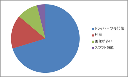 サイトの魅力を一番に感じたこと.png