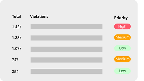 List of priorities (2).png