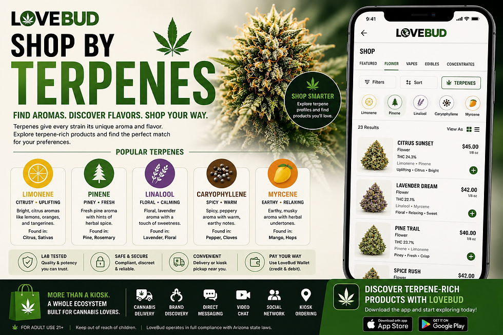 LoveBud app interface showcasing a "Shop by Terpenes" feature, allowing cannabis consumers to browse products by terpene profiles such as limonene, pinene, linalool, caryophyllene, and myrcene. The image highlights terpene-rich cannabis products, brand discovery, and convenient ordering through the LoveBud platform.