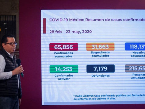 México registra más de 3 mil contagios de COVID-19 en un solo dÃa