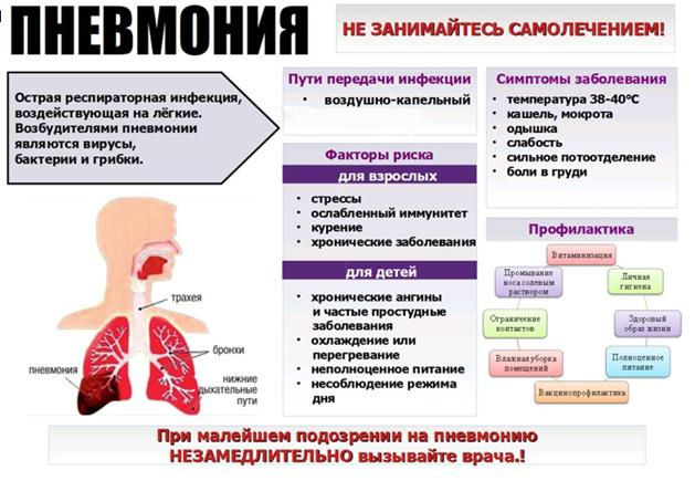 Пневмония - Не занимайтесь самолечением.