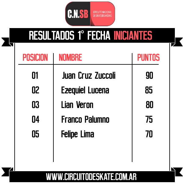 insta-ranking-INICIANTES.png