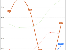 EWN. Schaut jemand hin?