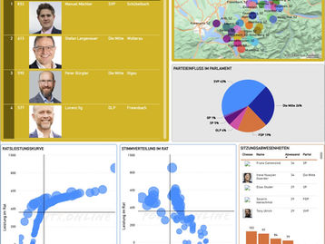 Stimm-ROI Index - Kanton Schwyz