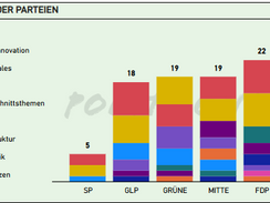 Eingebrachte Parlamentsgeschäfte