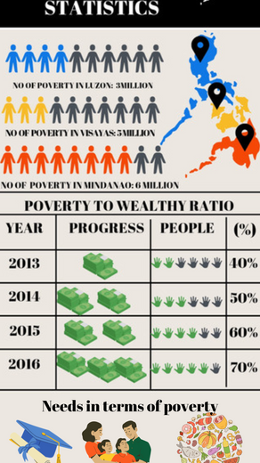 Philippine Poverty Statistics