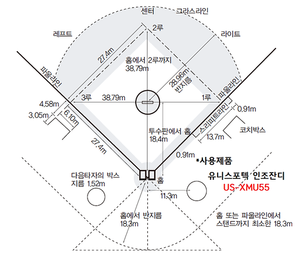 야구장규격(제품).png
