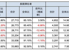 2024年シンガポール在留邦人数と日本人PR承認者数の最新動向