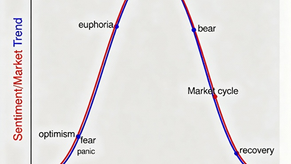 💡 Why young investors shouldn’t fear selling, and how to decide how long to wait