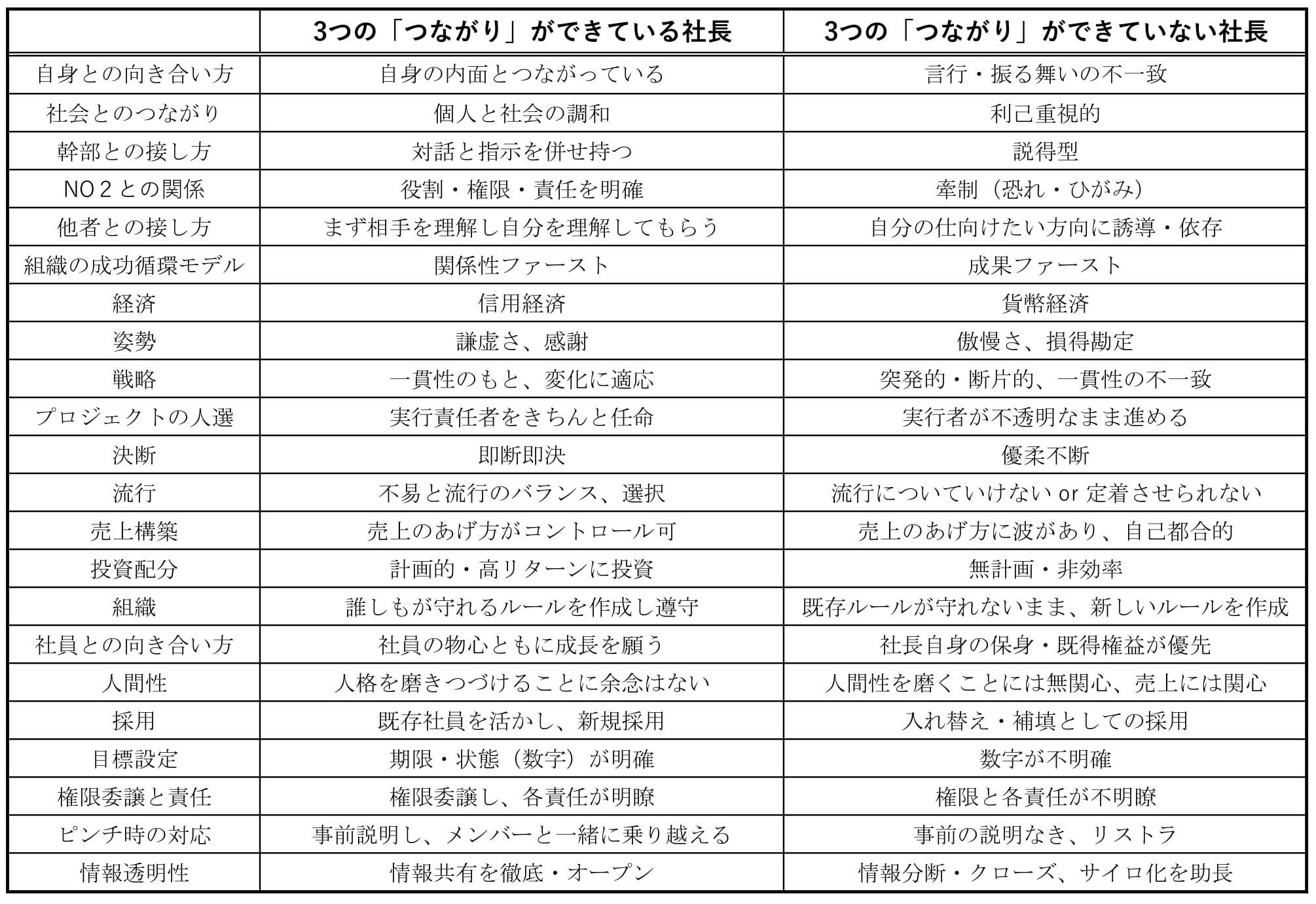 【無料ダウンロード】論語と算盤のバランス診断シート他＆自社らしい「人づくり×事業づくりのステップ」