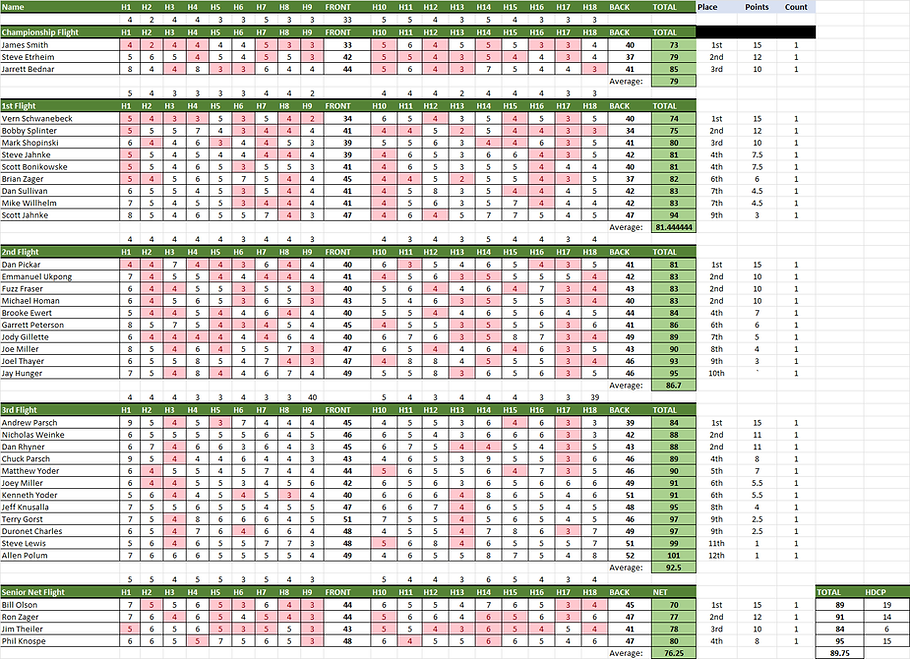 Pine Valley Results 2025.png