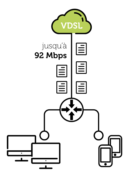 VDSL