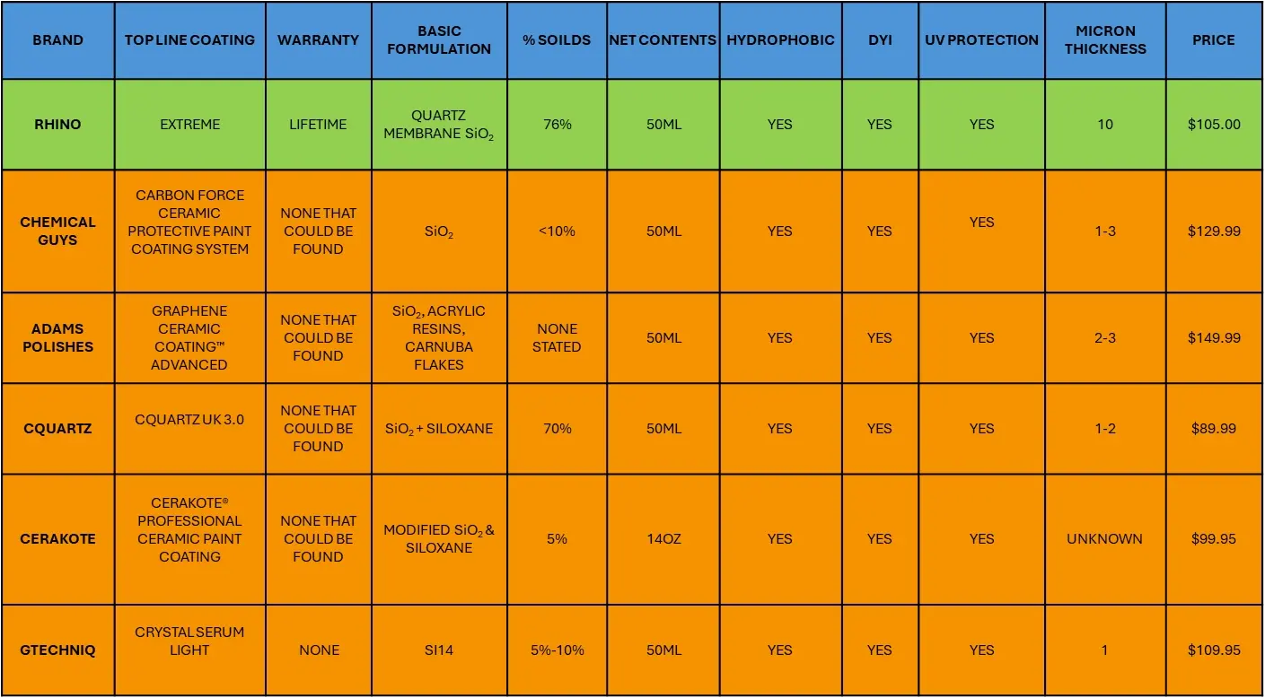 Brand Compare.webp