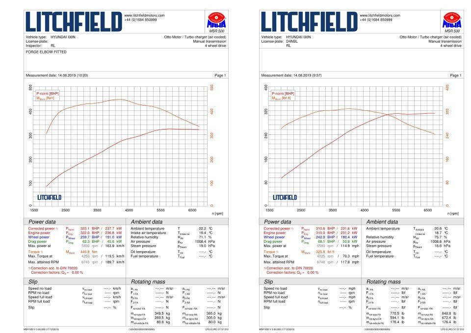 Thumbnail: Forge Motorsport
Hyundai i30N/Veloster N Turbo Inlet Adaptor