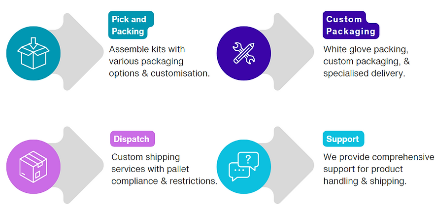 Dispatch Services