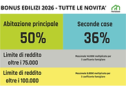 link al blog detrazioni