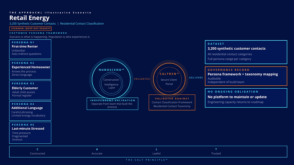 DI_Retail Energy_Scenario_TheApproach.png