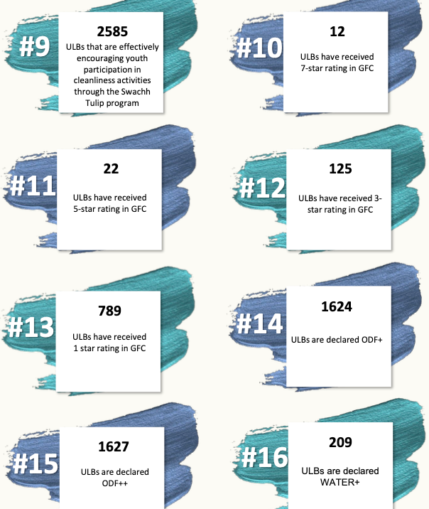 Source: SSU Report 2024-25