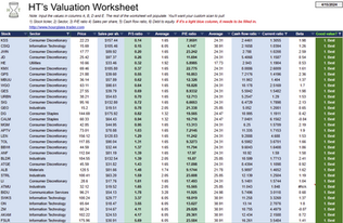 Best and worst-valued stocks: April 15th 