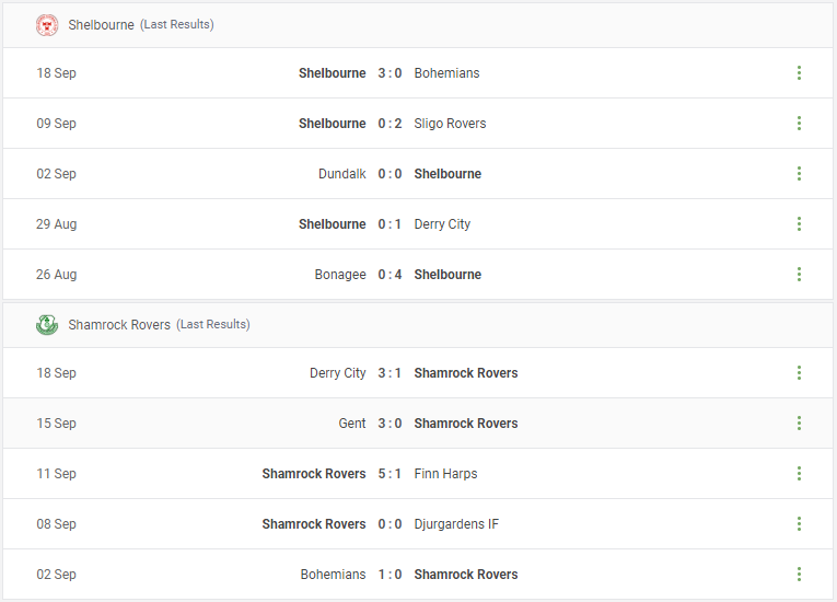 Shelbourne vs Shamrock Rovers Prediction content media