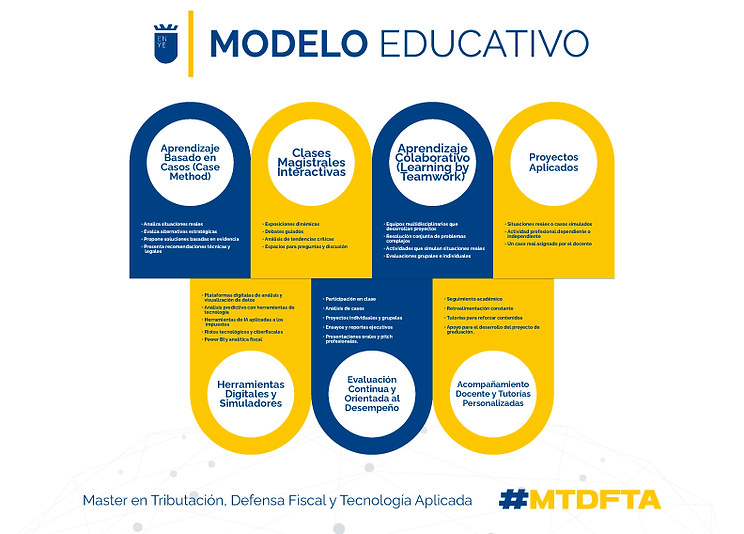 Infografía-metodología-MTDFTA.png