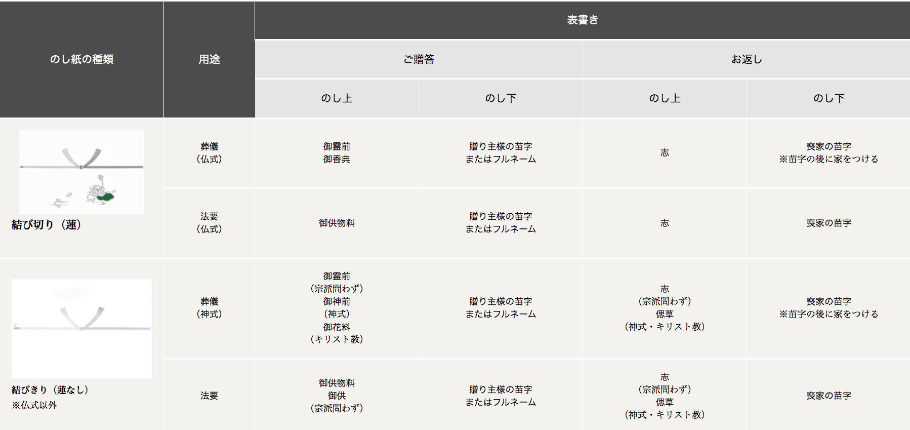 のし 2.gif