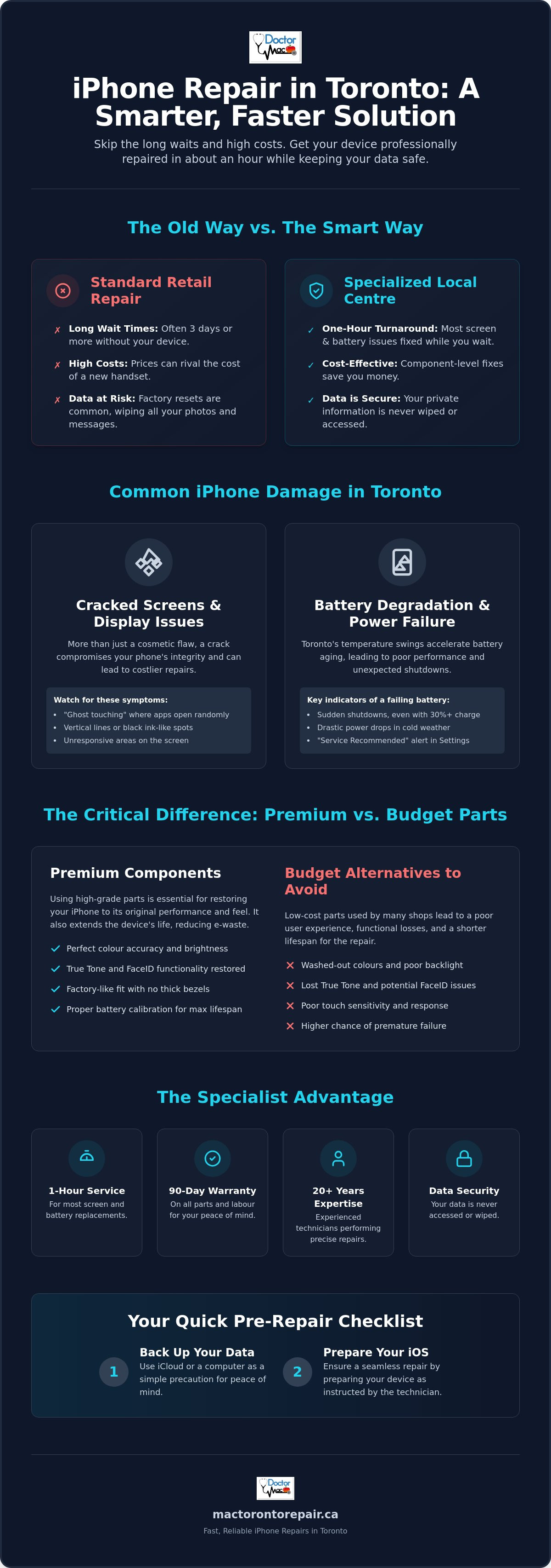 Iphone repair toronto