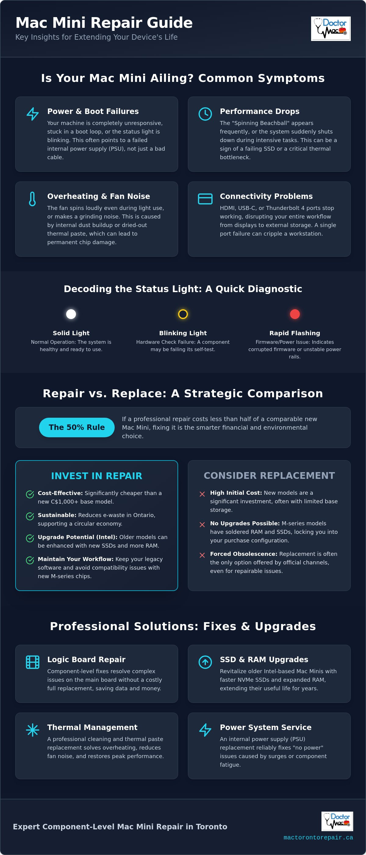 Mac mini repair toronto