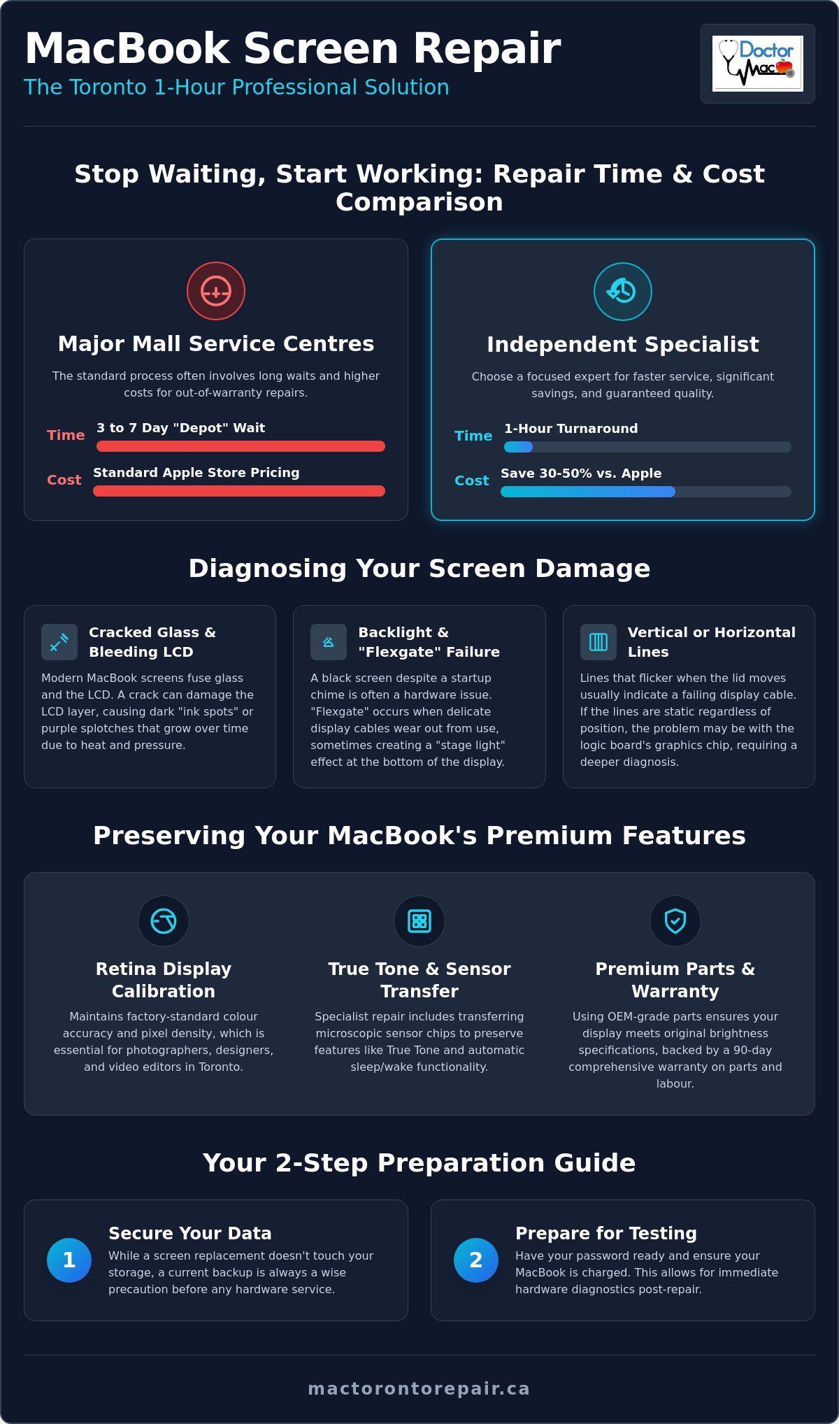 Macbook screen repair toronto