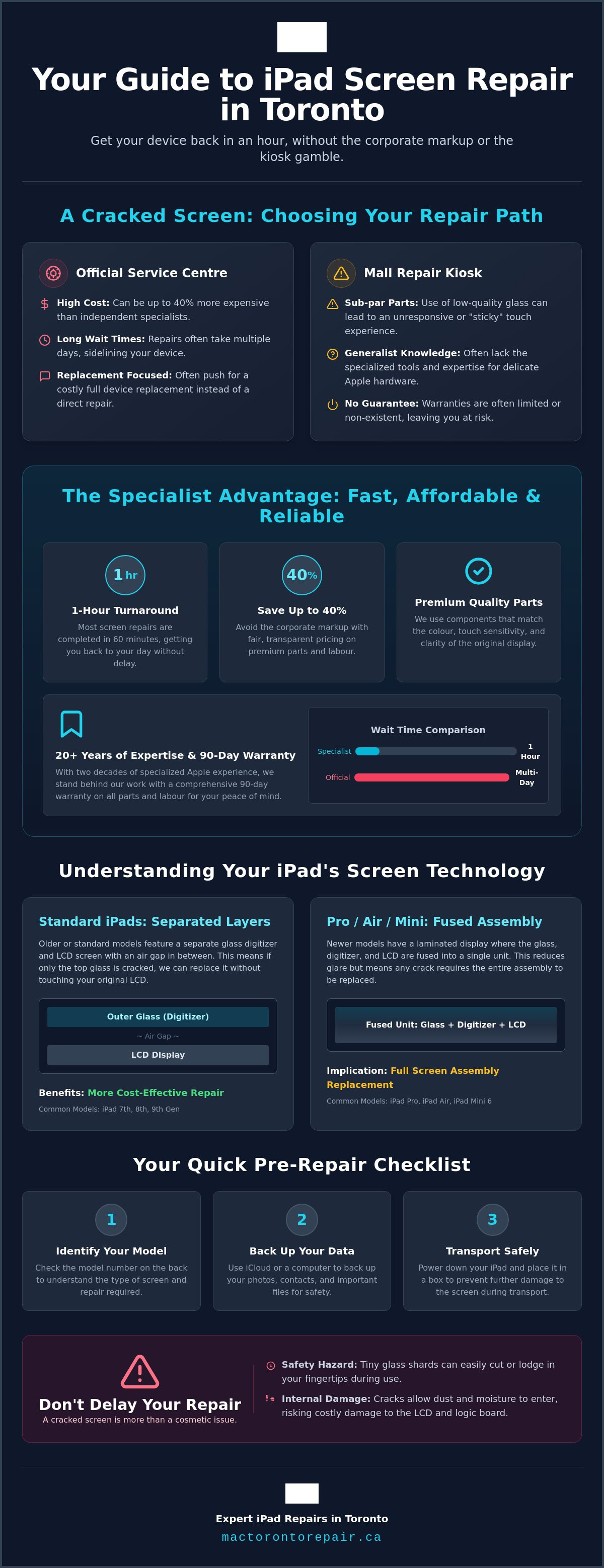 Ipad screen repair toronto