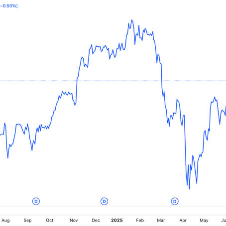 Weekly S&P Overview: 30 June 25