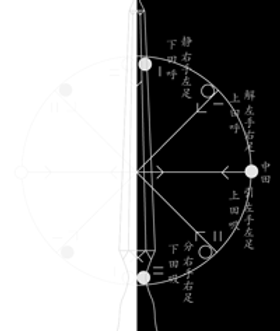 harmonisation 5 elements Waraku