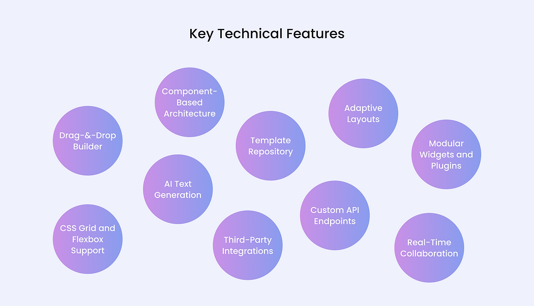 Key Technical Features.png